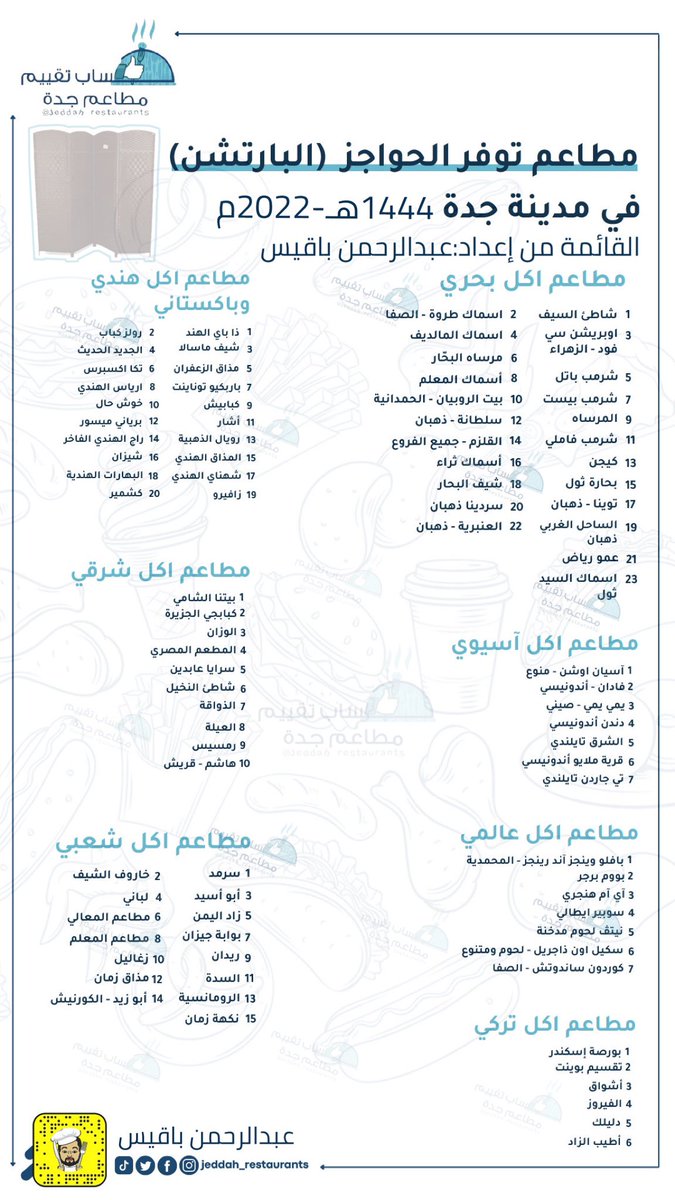 jedrestaurants's tweet photo. قائمة بالمطاعم اللي توفر البارتشن في مدينة جدة #يوم_الجمعه #مطاعم_جدة #جدة #مطاعم #بارتشن https://t.co/7sYMp7NCZZ