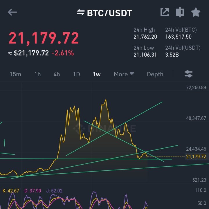 Zee_4515's tweet photo. Alhamdulillah my $BTC plan always works
$mtrg $azero $metis $looks $kas $qnt https://t.co/PwoiGi4QCo