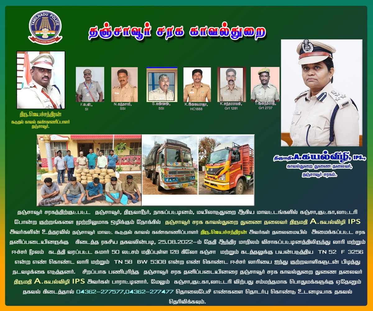 Rotanjore's tweet photo. தஞ்சை சரக காவல் துறை துணை தலைவர் திருமதி A.கயல்விழி IPS அவர்களின் உத்தரவில் தஞ்சாவூர் சரக தனிப்படையினர் சுமார் 50 லட்சம் மதிப்பிலான கஞ்சா கடத்தல் செய்தவர்களை  கைது செய்து அதிரடி நடவடிக்கை...
#tmtkayalvizhiips
#tanrange
#tanrangepolice
#SayNoToDrugs https://t.co/sta18do41z