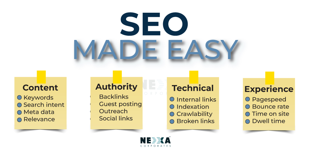 NexxaCorporates's tweet photo. SEO Made Easy. Learn SEO that works.

For More

Reach us: info@nexxacorporates.com

WhatsApp: 8129000533

#seo #backlinkseo #backlinks #seoservices #digitalmarketing #webagency #digitalmarketingagency #marketingdigital #webdesign #seomarketing #seotipsandtricks #nexxacorporates https://t.co/VgTpbrtYKx