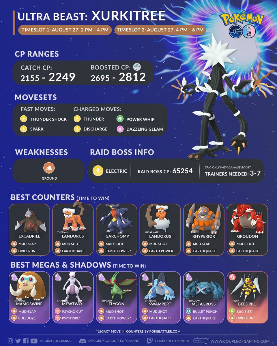 coupleofgaming's tweet photo. #Pheromosa, #Buzzwole, #Xurkitree &amp; #Nihilego are coming to #PokemonGO raids tomorrow during the #PokemonGOFest finale event 👾
Are you excited? 👀 https://t.co/tjPe7McaYe