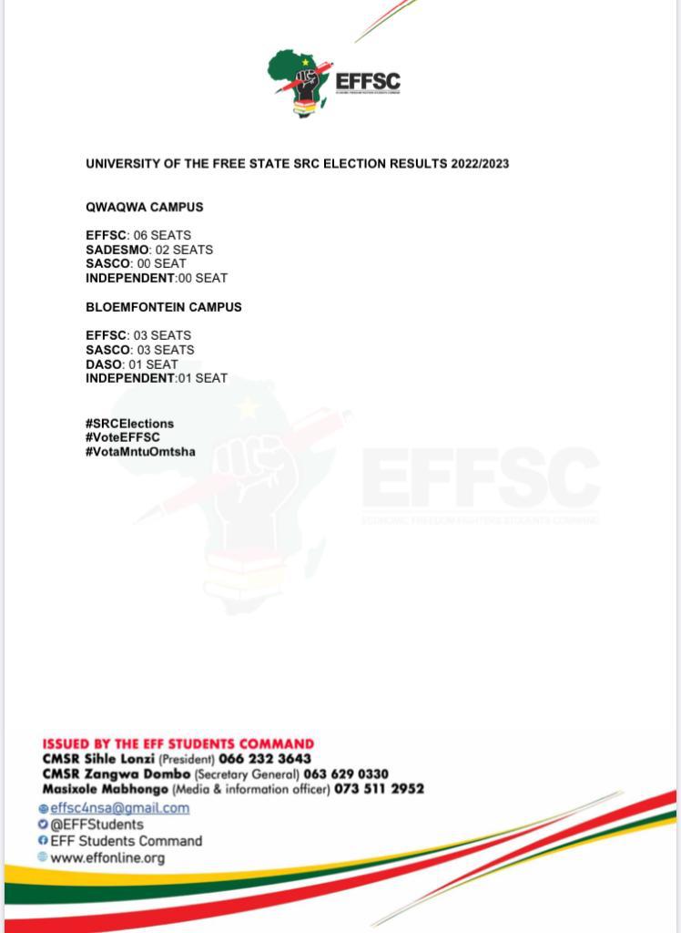 EFFYouthCommand's tweet photo. ♦️SRC ELECTION RESULTS♦️

The EFF Students’ Command (EFFSC) registered yet another DECISIVE VICTORY at the University of Free State! 

#VotaMntuOmtsha
#StudentWarsAreCommunityWars https://t.co/ELcLdYGRXt