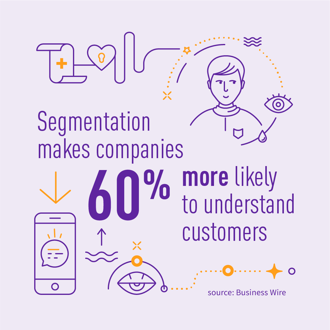 TASIL_COM's tweet photo. The importance of behavioural segmentation is not to be overlooked.

It allows you to:
• Understand what motivates customers to purchase,
• Identify the most loyal customers,
• Learn how to keep customers interested. https://t.co/SSjnBe8NFG