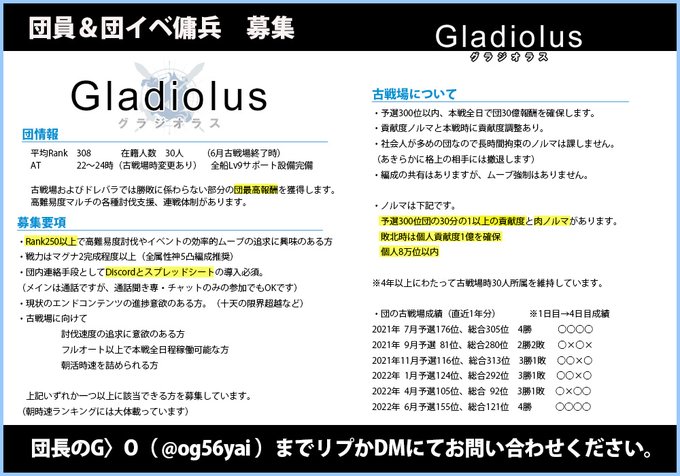 A List Of Tweets Where Uma Was Sent As グラブル 1 Whotwi Graphical Twitter Analysis