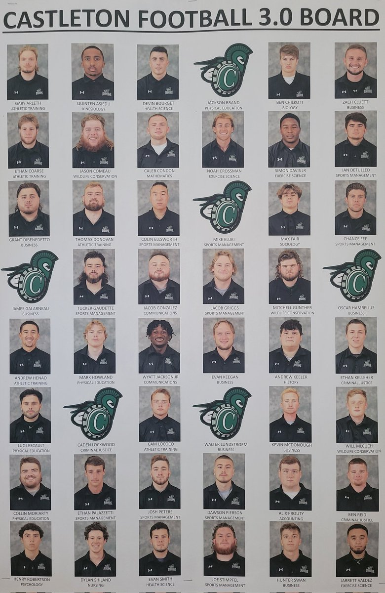 Castleton Football tweet media