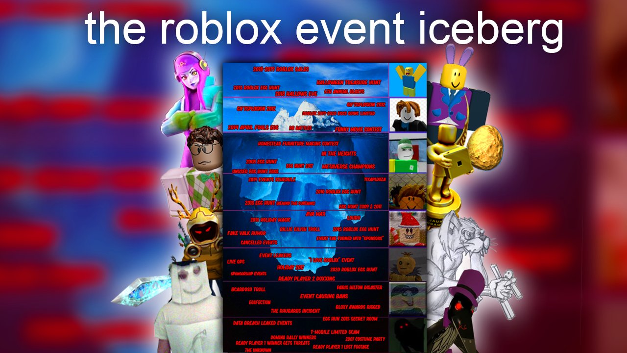 The ROBLOX Iceberg