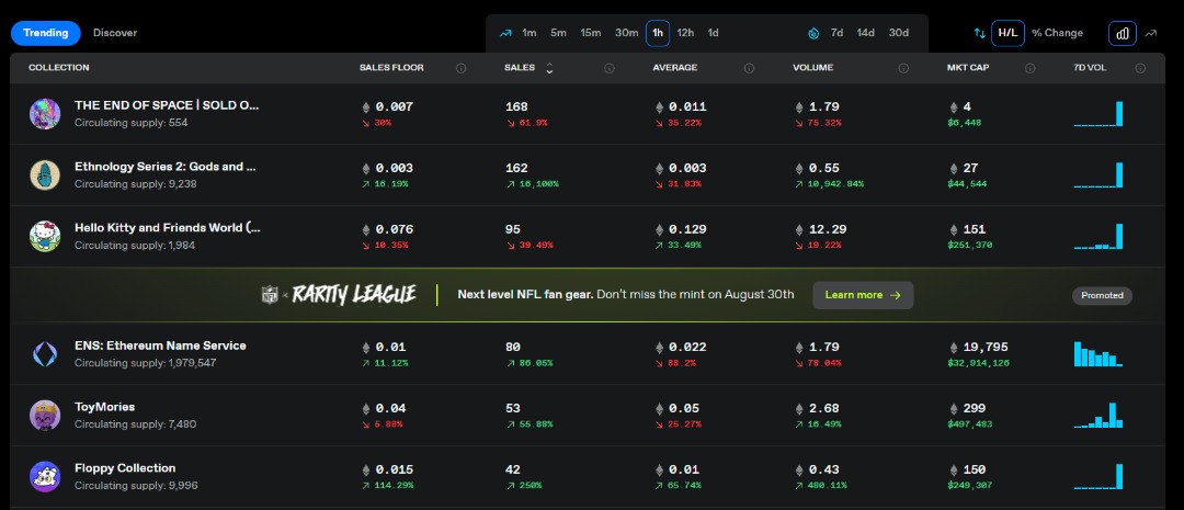 Guess who was trending on IcyTools at top 6! 👀

#NFT #NFTCommunity