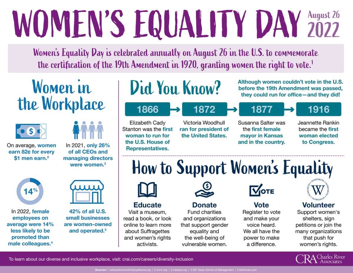 raquel_tamez's tweet photo. To the millions of women who fought tirelessly for the vote: We are indebted. But if your work taught us anything, it’s that the real debt we have is to future generations, that they might see our work—our sacrifice—and know we paid that purpose forward. #WomensEqualityDay https://t.co/hgz3V5iznC