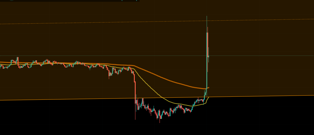 GranMag0's tweet photo. TREMENDO VELARDO DE MANIPULACIÓN EN #BITCOIN https://t.co/8vCuVigInh