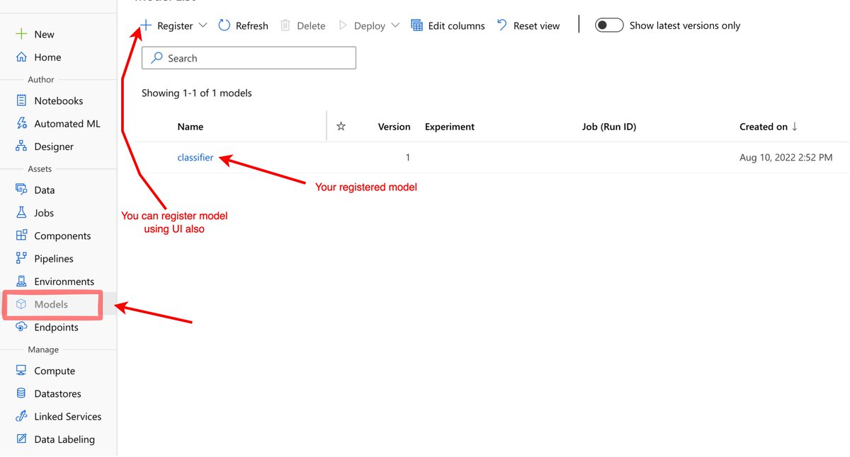 a-model-is-useless-unless-you-create-a-service-out-of-it-that-others