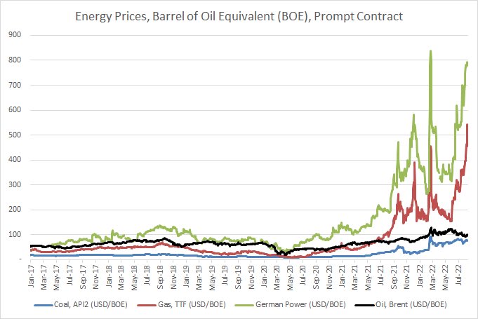 pierre-andurand-on-twitter-comparing-natgas-power-and-oil