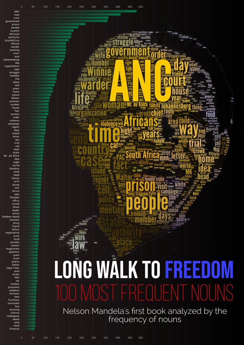 edit_gyenge's tweet photo. Sometimes information design isn't just about numbers. It's about making knowledge available at first sight. Here are 4 books that I turned into infographics a while ago.
#books #10xrule #norulesrules #nelsonmandela #informationdesign #invisiblewomen https://t.co/DFKbY8jlTf