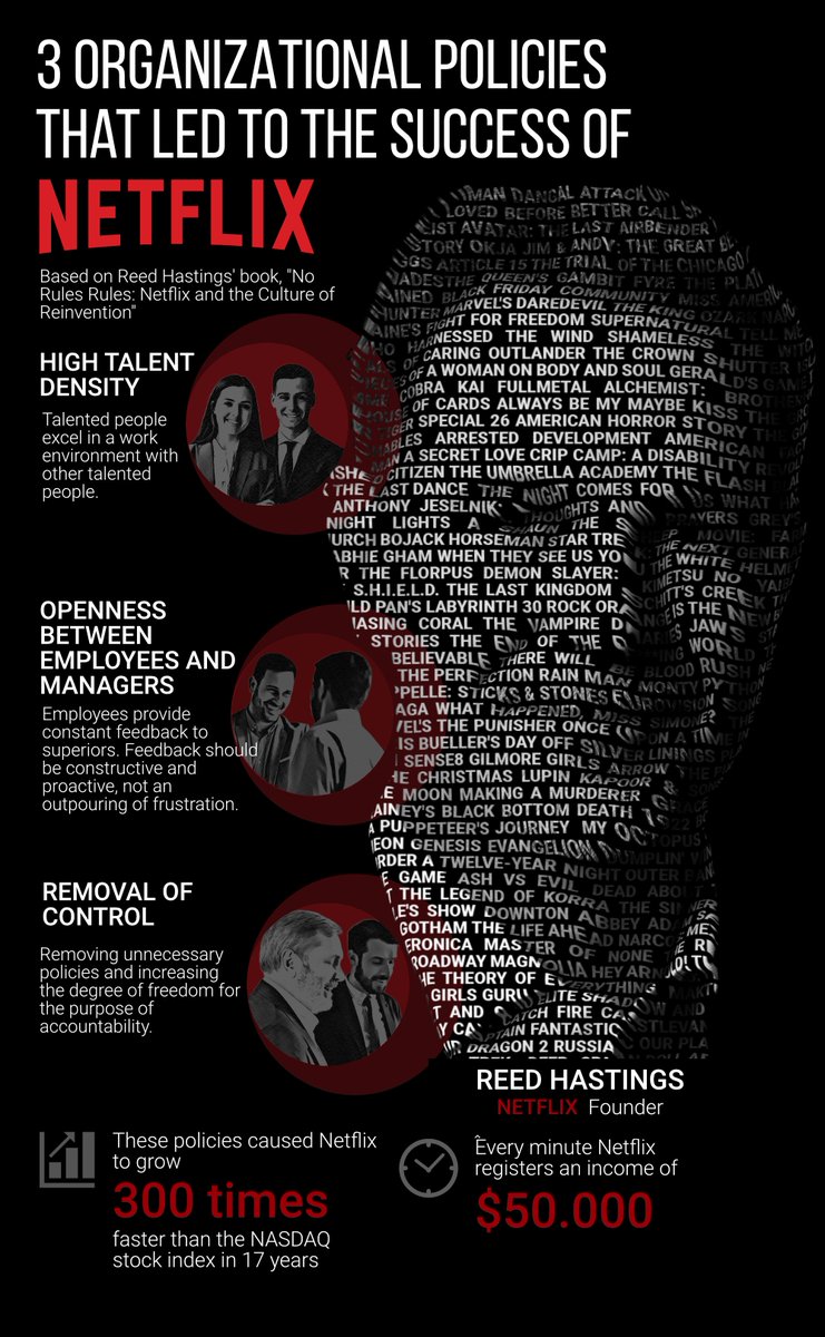edit_gyenge's tweet photo. Sometimes information design isn't just about numbers. It's about making knowledge available at first sight. Here are 4 books that I turned into infographics a while ago.
#books #10xrule #norulesrules #nelsonmandela #informationdesign #invisiblewomen https://t.co/DFKbY8jlTf