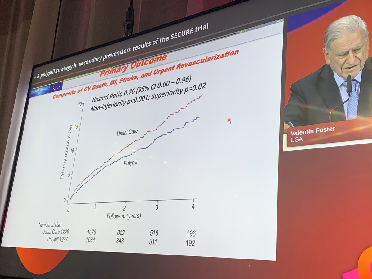 ezeforte's tweet photo. SECURE trial presented by Fuster V / polypill ASS/ATORVA/RAMIPRIL reach superiority over usual Care! 👏👏 
 #ESCCongress @SAC_54 @SIAC_cardio https://t.co/jNDmMfVgCN