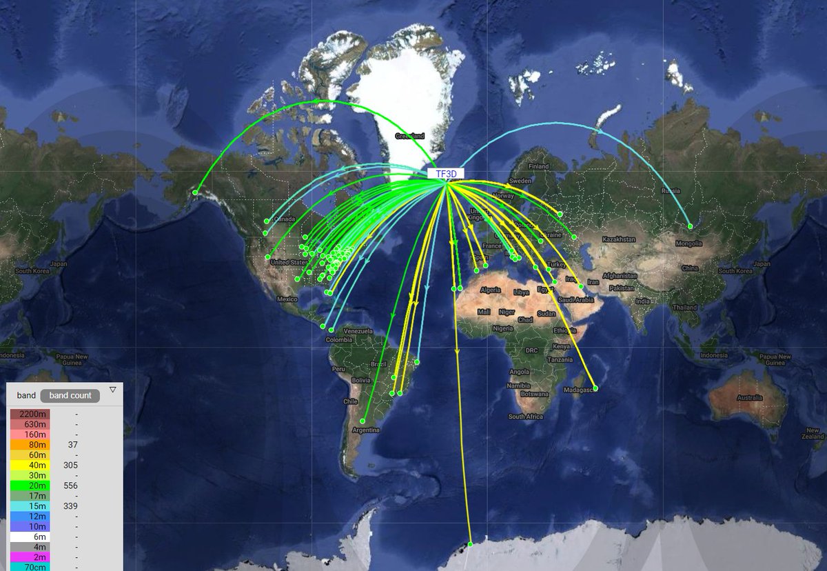 IntlWspr's tweet photo. #WSPR Beacon #TF3D 🇮🇸 200mW EFHW #ProbingtheIonosphere 24x7x365 for #HAMRadio #HFPropagation https://t.co/T9tdRu3NcU