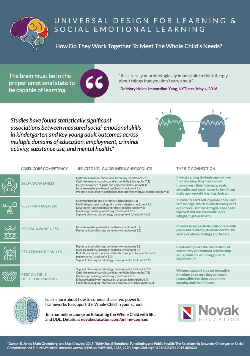 Novak Education tweet media