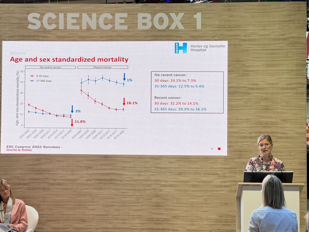 Gunnar Gislason (@gunngis) on Twitter photo Talented Sophie Fredslund Madsen 👩🎓#ESCCongress YIA competition runner up ⬆️ talk about trends in pulmonary embolism outcomes <a href="/CopCard/">Copenhagen Cardiovascular Research Center</a> <a href="/HerlevGentofte/">HerlevGentofte Hosp.</a> Talented Sophie Fredslund Madsen 👩🎓#ESCCongress YIA competition runner up ⬆️ talk about trends in pulmonary embolism outcomes <a href="/CopCard/">Copenhagen Cardiovascular Research Center</a> <a href="/HerlevGentofte/">HerlevGentofte Hosp.</a>
