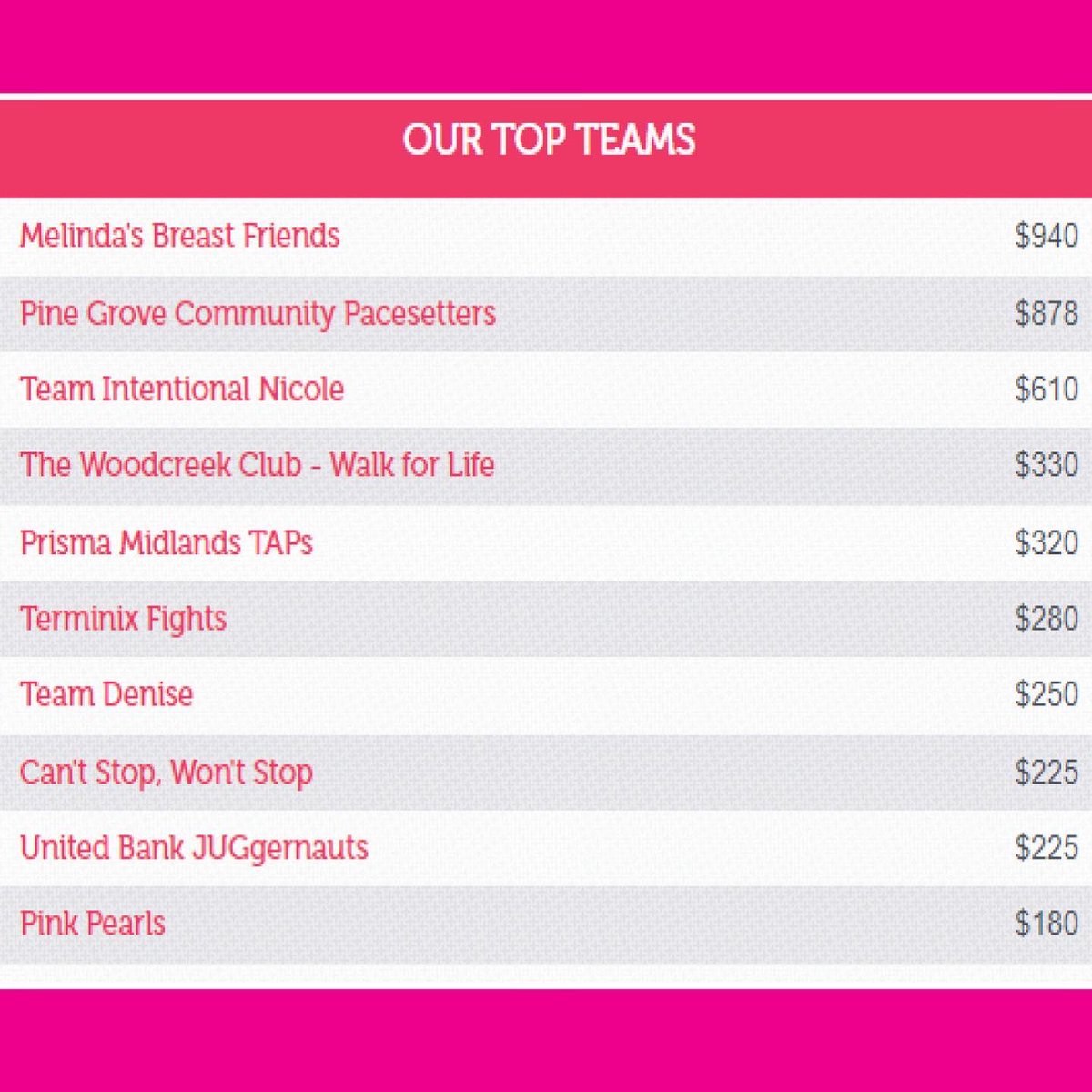 Prisma Health Midlands Foundation on Twitter "🙌 High five to our