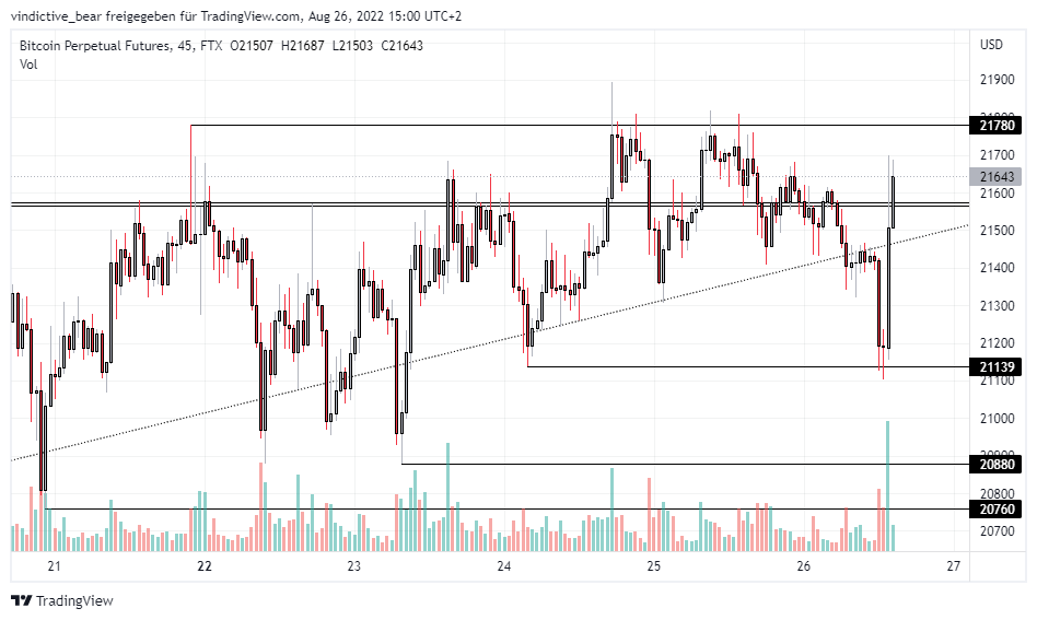 VindictiveBaer's tweet photo. Certainly didn´t expect that kind of reaction. 👀
#BTC never fails to impress. https://t.co/gy1V5ZhOJk