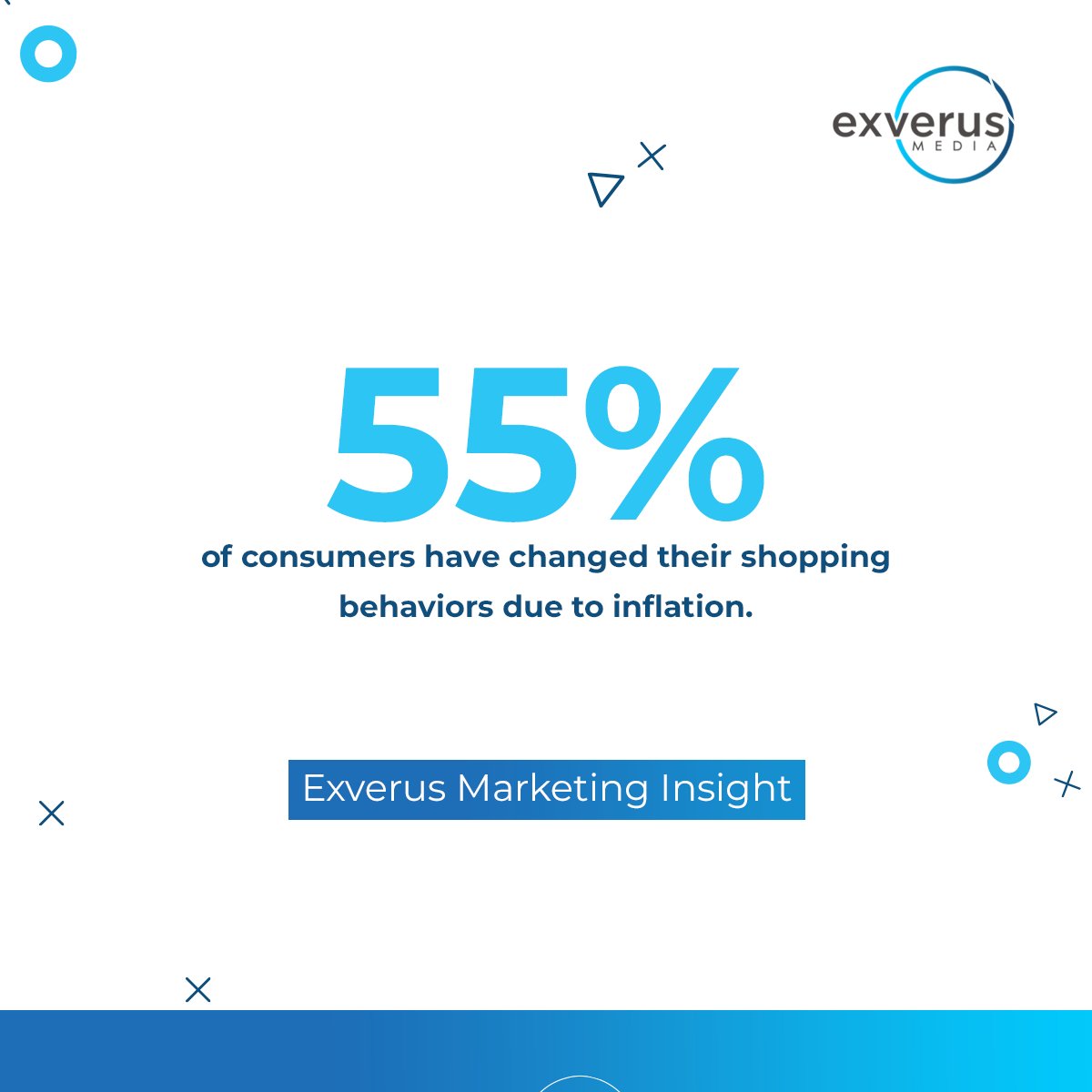 Exverus_Media's tweet photo. More than half of consumers have already changed their shopping habits due to inflation. 

With no end in sight, your team needs to reimagine your paid media campaigns to succeed. 

Sign up to receive actionable insights and tips here: https://t.co/bSCpffDa7J https://t.co/JlyhmOLshI