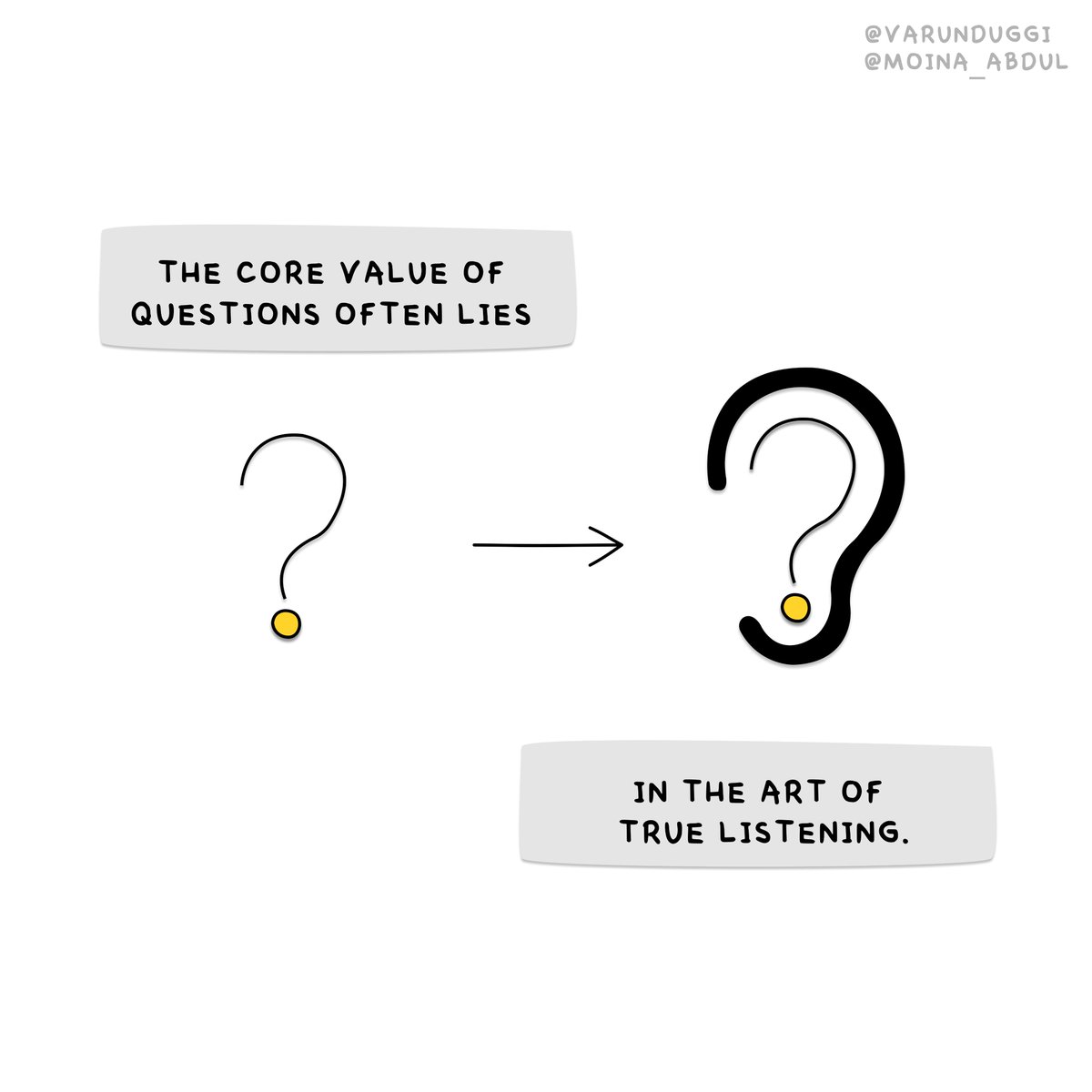 The core value of questions often lies in the art of true listening.  — <a href="/varunduggi/">Varun Duggirala</a>