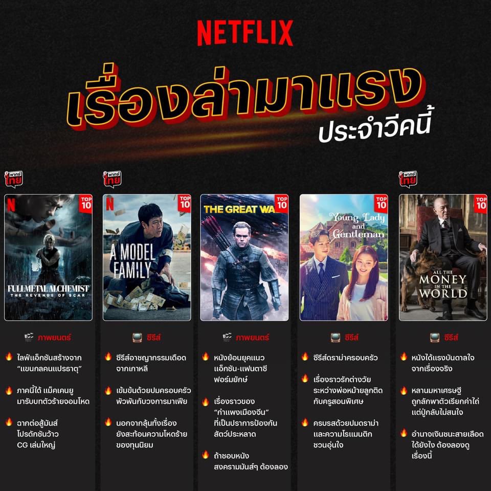 tteem_a's tweet photo. โปรรีทวิต!  Netflix 4k 🇹🇭ไทยแท้ 

30 วัน 60.- รีทวิตเหลือ 55.- 

!จอหาร 2 คนต่อ 1 จอ
!มีล็อคจอให้ 
!รับประกันตลอดอายุการใช้งาน

สนใจทัก Line  https://t.co/3r70vydN5I พร้อมส่งน้าาา

#หารnetfilxราคาถูก #หารnetfilx #หารเน็ตฟลิกซ์ราคาถูก #หารnetflix #หารnetflixTH https://t.co/PHnTn7v6OR