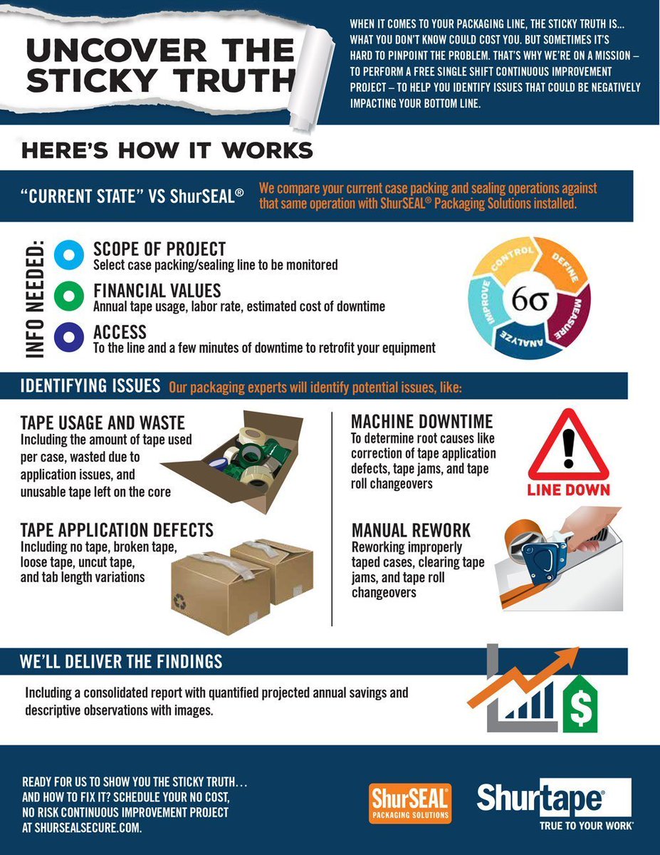 MDPackaging's tweet image. Contact us today to perform a free Single Shift Continuous Improvement project. We can help you identify issues that could be negatively impacting your bottom line.