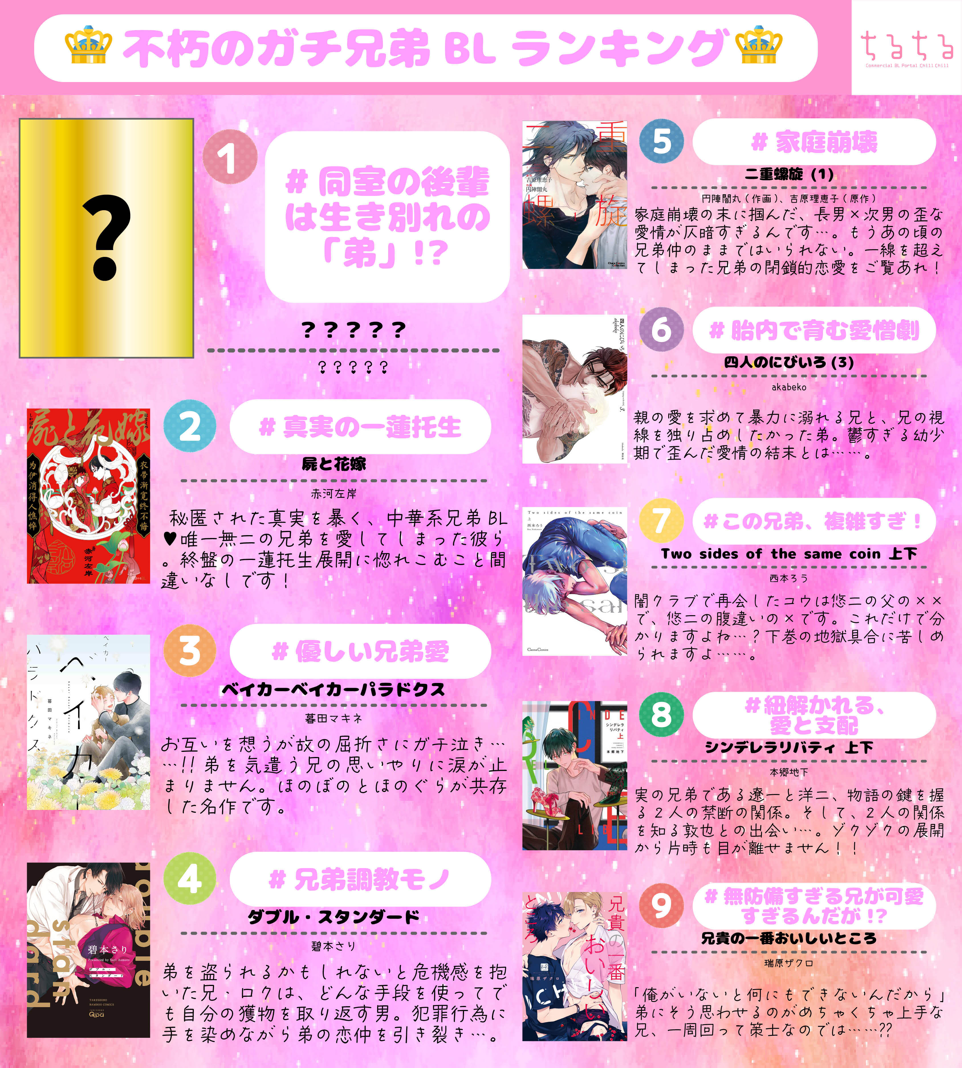 真実様専用出品 | radiodoctor.com.au