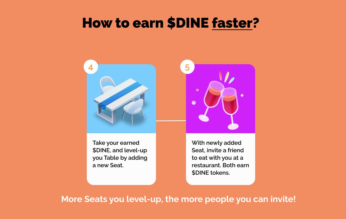 emaemalcoc's tweet photo. How to help others earn $DINE (and you earn faster):

1. Use $DINE to level up your NFT Table by adding a new seat. 
2. Invite a friend to eat with you.

You both earn $DINE! https://t.co/XnwvetTAdy
