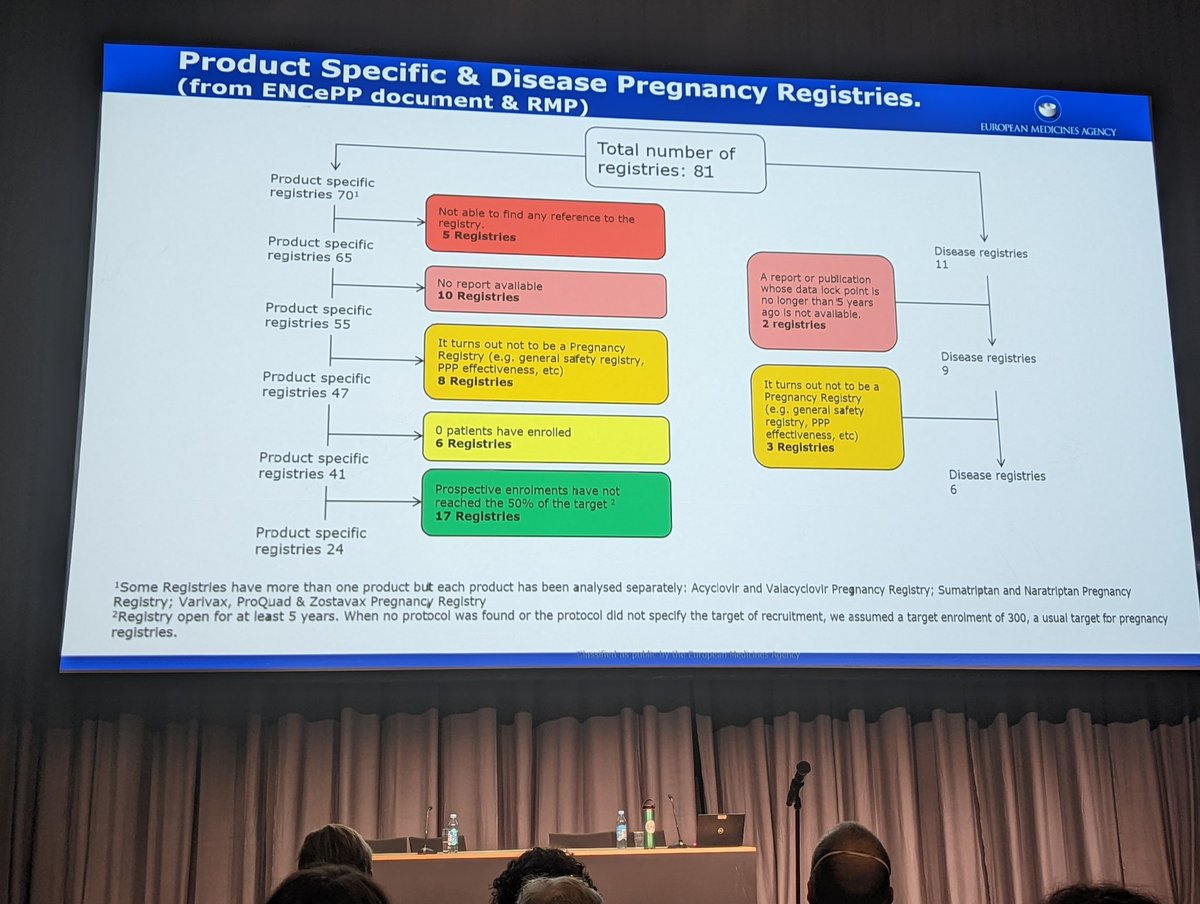 Current situation and opportunities for improvement in the conduct and impact of EU regulatory mandated pregnancy studies #ICPE22