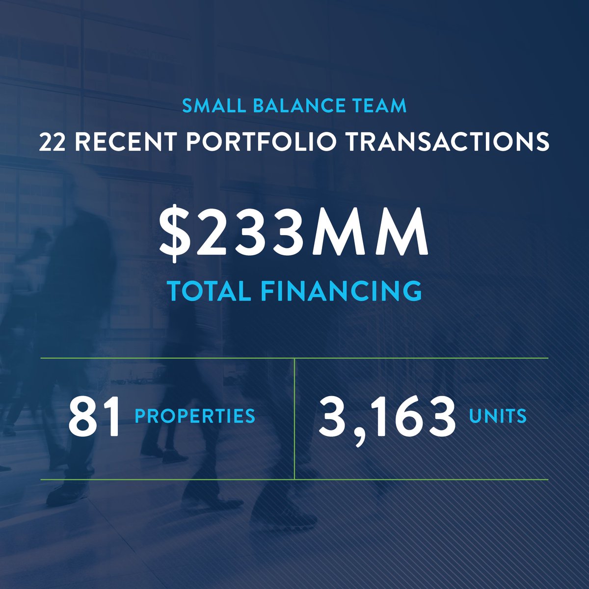 WalkerDunlop's tweet photo. Our #SmallBalance team has been hard at work having financed 22 portfolios totaling $233 million and we're here to help you.
Check out our latest blog post that offers insights and expertise for building a sound multifamily investment strategy.
⬇️⬇️⬇️
https://t.co/SBVAKqg7Y0 https://t.co/8hcnnOTSA0