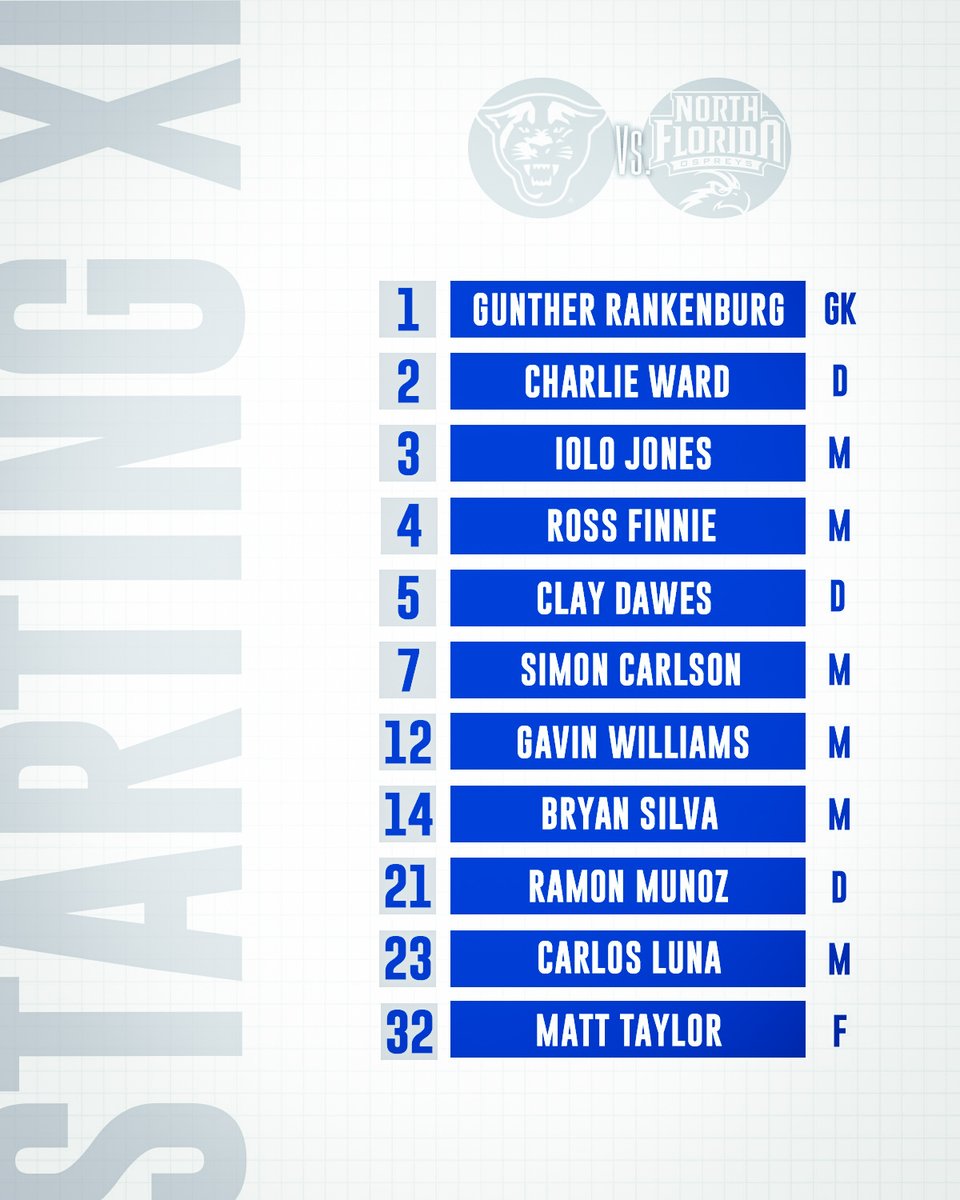 GSU_MSoccer's tweet photo. 𝘚𝘵𝘢𝘳𝘵𝘦𝘳𝘴 𝘧𝘰𝘳 𝘵𝘩𝘦 𝘦𝘢𝘳𝘭𝘺 𝘮𝘰𝘳𝘯𝘪𝘯𝘨 𝘮𝘢𝘵𝘤𝘩𝘶𝘱 ☀️

#OurCity https://t.co/v6FhMKjeEm