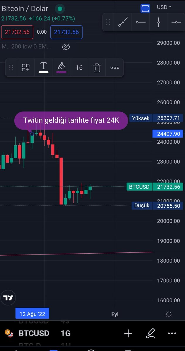 Crypto_isco's tweet photo. #megaralli @expert_para #BITCOIN #btc 
O tarihten %15 düşüş yapmış. Güncel fiyat ise twit tarihine göre %10 altta. Hayırlı işler. https://t.co/uvEOPoJ5zR
