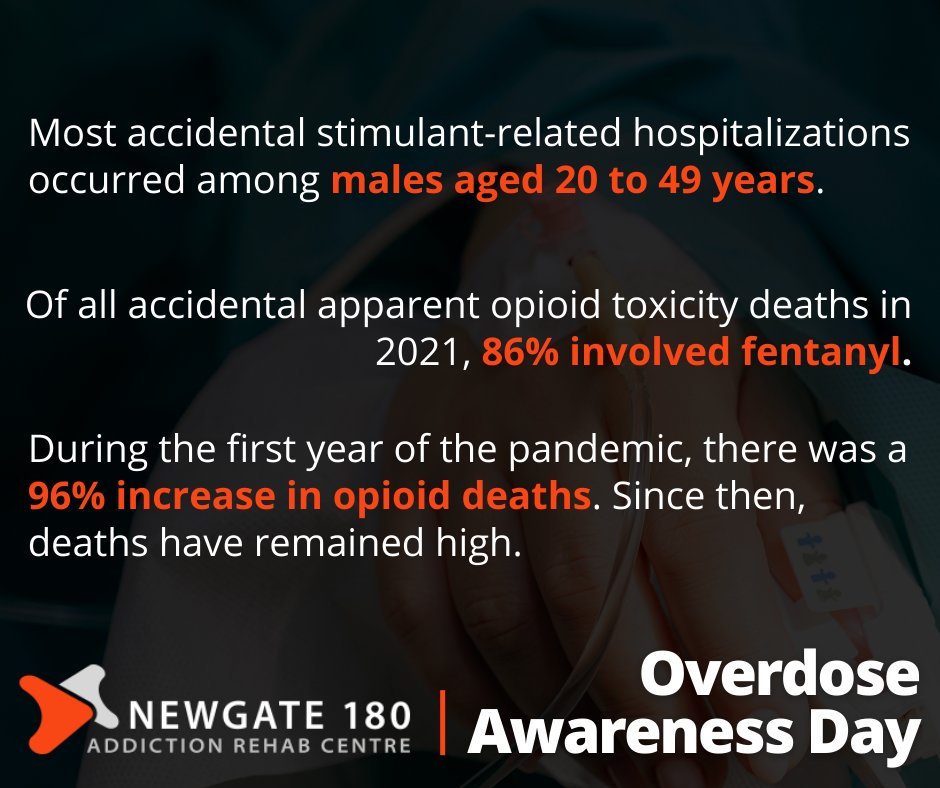 newgate180's tweet photo. Today is #overdoseawarenessday. As overdose deaths continue to rise in Canada, we remember those who were taken too soon due to their addiction. 

If you need help, please reach out right now: 613-269-2672 https://t.co/Po3jDSbpIQ