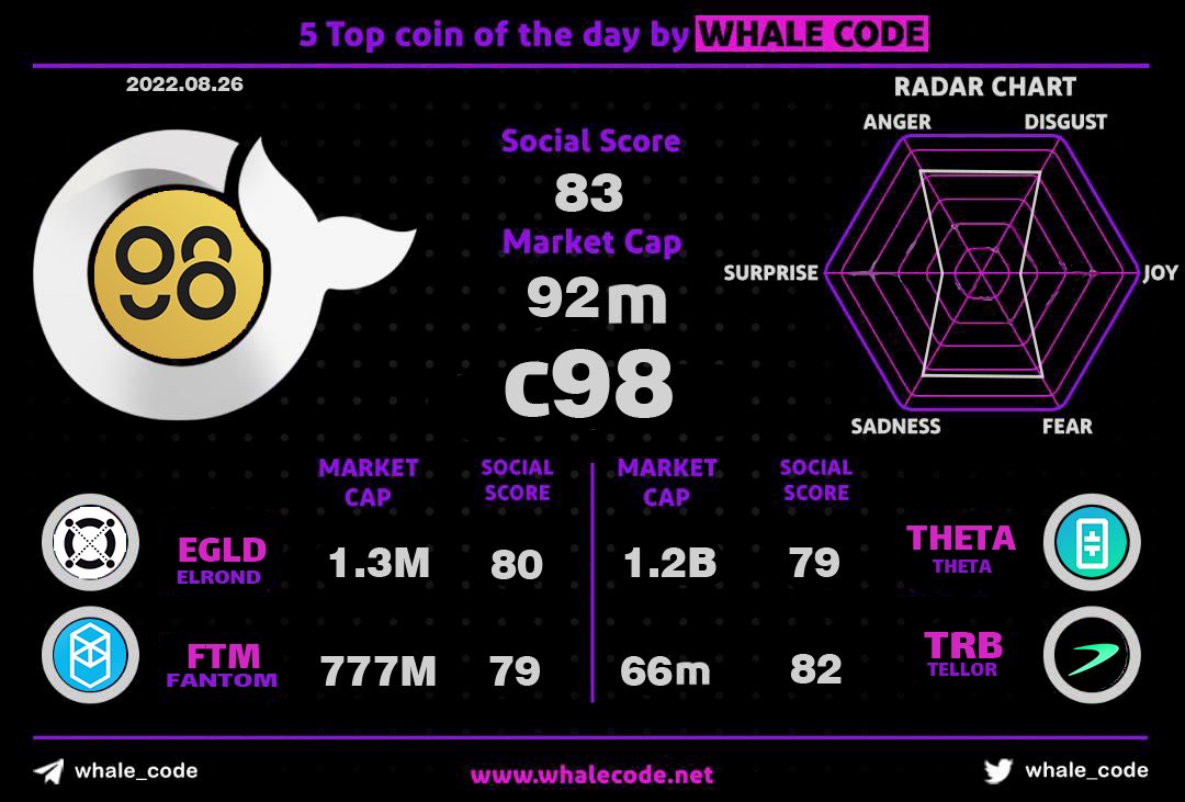 whale__code's tweet photo. از امروز گزارش والکد رو به صورت روزانه براتون میزارم
#BTC #WHALECODE https://t.co/od3jdRuWL8