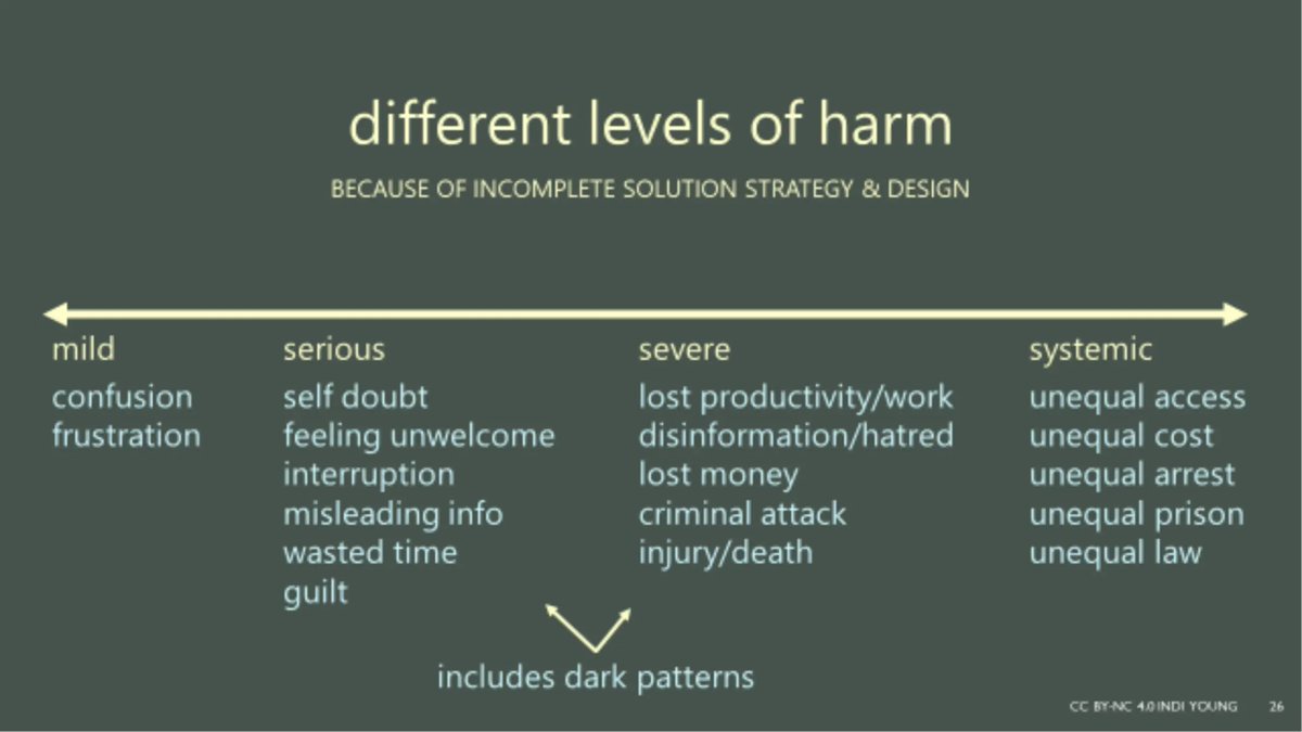 Harm comes on different levels. Orgs typically only pay attention to the first level. You can examine what levels of harm your own solutions cause, and track improvements over time. bit.ly/38eYRBO