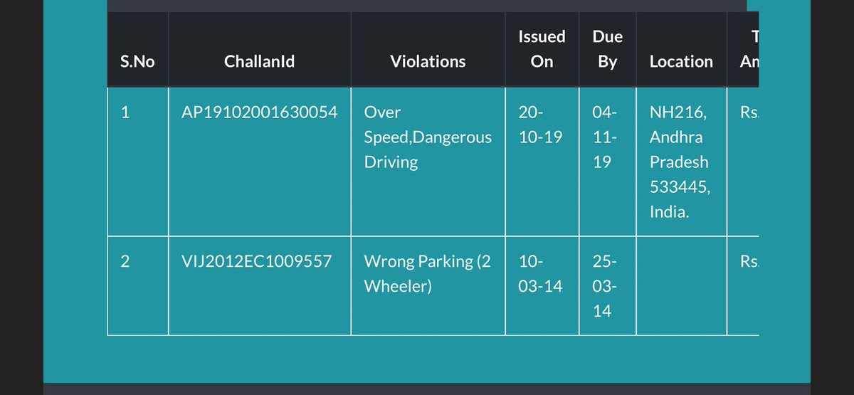 nipuniitg's tweet photo. @APTrafficPolice @APPOLICE100 
Inappropriate traffic fines for the below 4 wheeler AP05BL5688
2 -> this is for two wheeler
1 -> says dangerous driving when going at 75kmph on highway, limit 65kmph https://t.co/eRZkAcOh2j