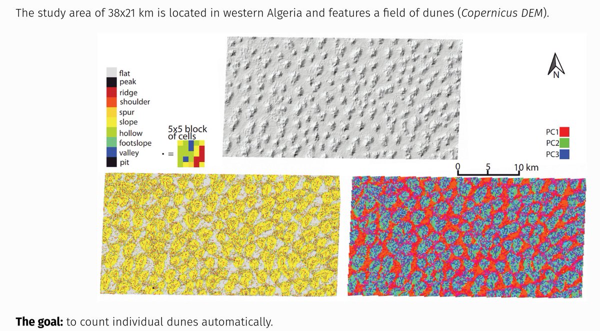 jakub_nowosad's tweet photo. 👁️You can find my slides "A method for universal superpixels-based regionalization" at https://t.co/lGC1zt34r1.👁️

They explain the idea of {supercells} and show how to create regionalizations based on various types of spatial rasters.

#rstats #rspatial #foss4g2022 #geospatial https://t.co/oy9oa34UQ6
