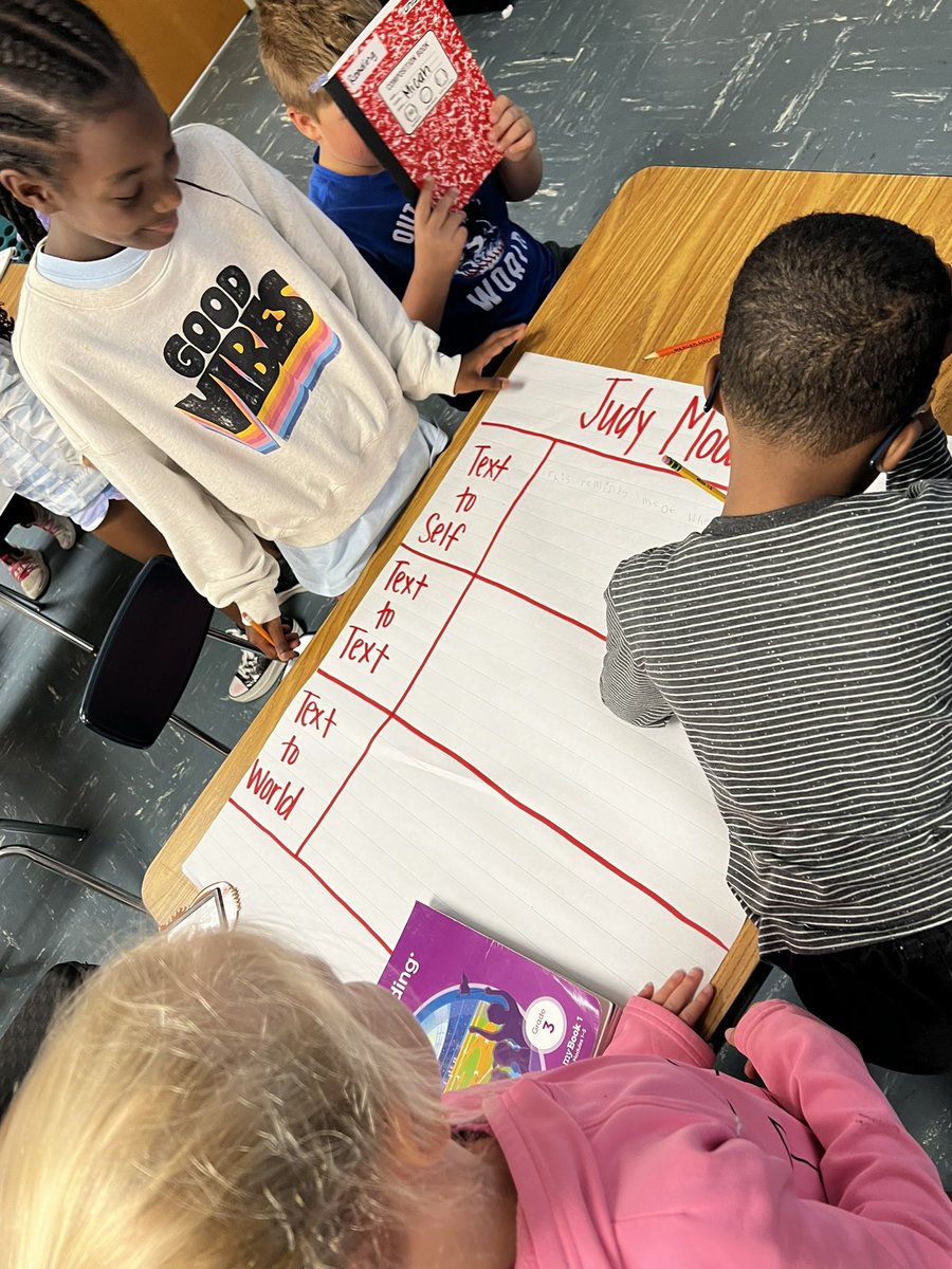 durham_ke's tweet photo. Wrapping up our first reading module by making connections! @Timberridge_HCS ๐ https://t.co/G9PARZ8wJR