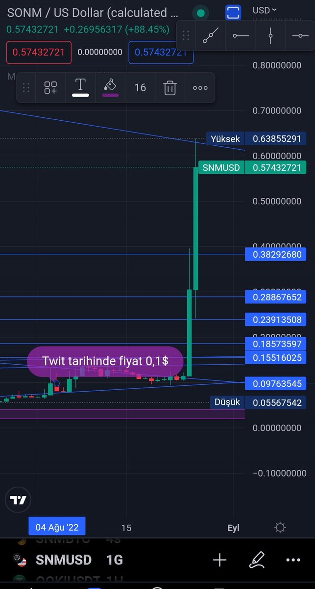 Crypto_isco's tweet photo. @kerimcalender #SNM $SNM Twit atıldığı tarihte 0,1$ kapatmış günü. O tarihte #Binance SNM/BTC paritesi mevcuttu sadece. #Busd alım satım eklendi, fiyat 0,63$ gördü. Güncel fiyat 0,57$ 
%500-600 artmış. Hayırlı işler. https://t.co/sBFh5jZm09