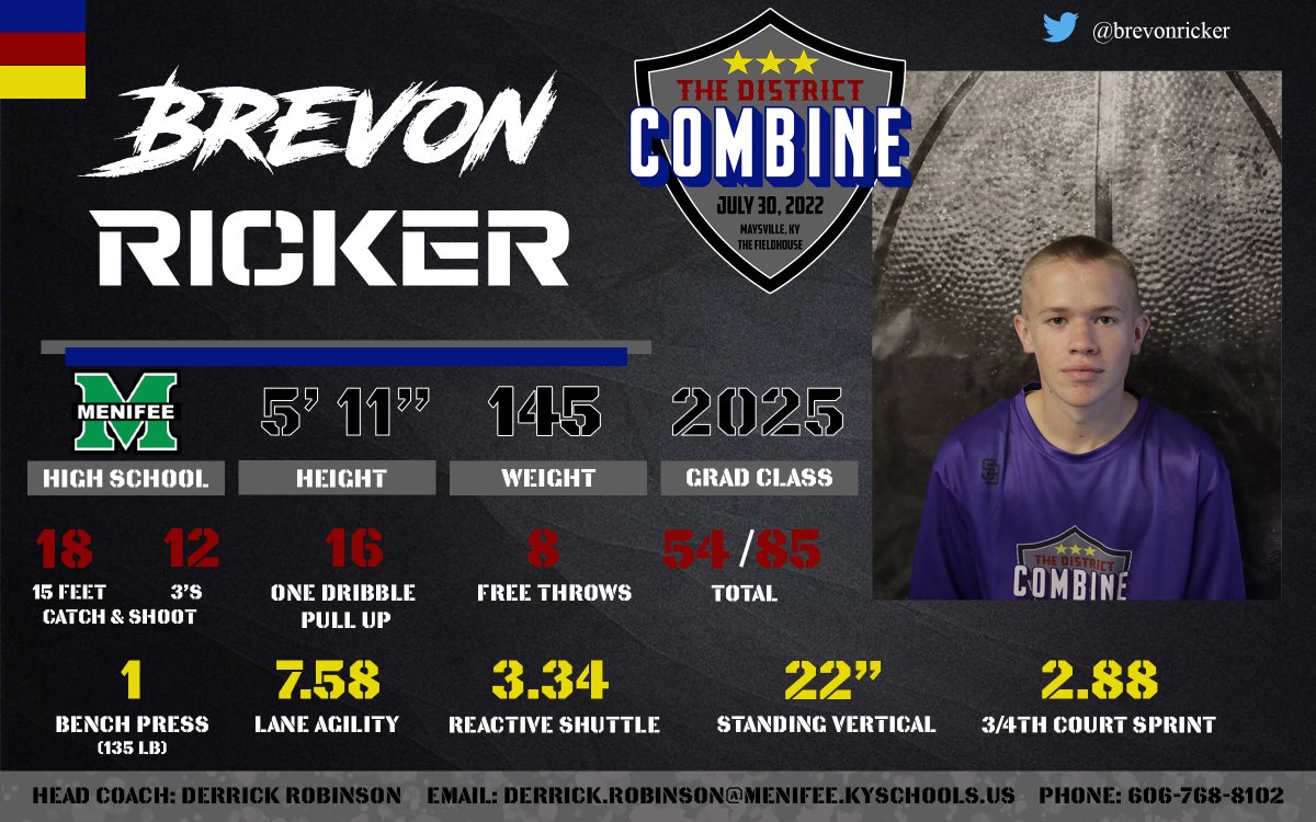 DistrictCombine's tweet photo. The Results are in... Congratulations to the new record holders and everyone that competed this year. https://t.co/PKsvXecaxm