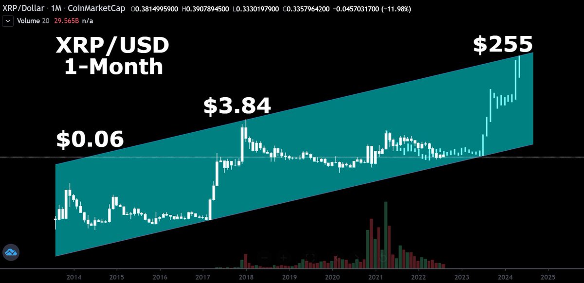 CryptoBull tweet media