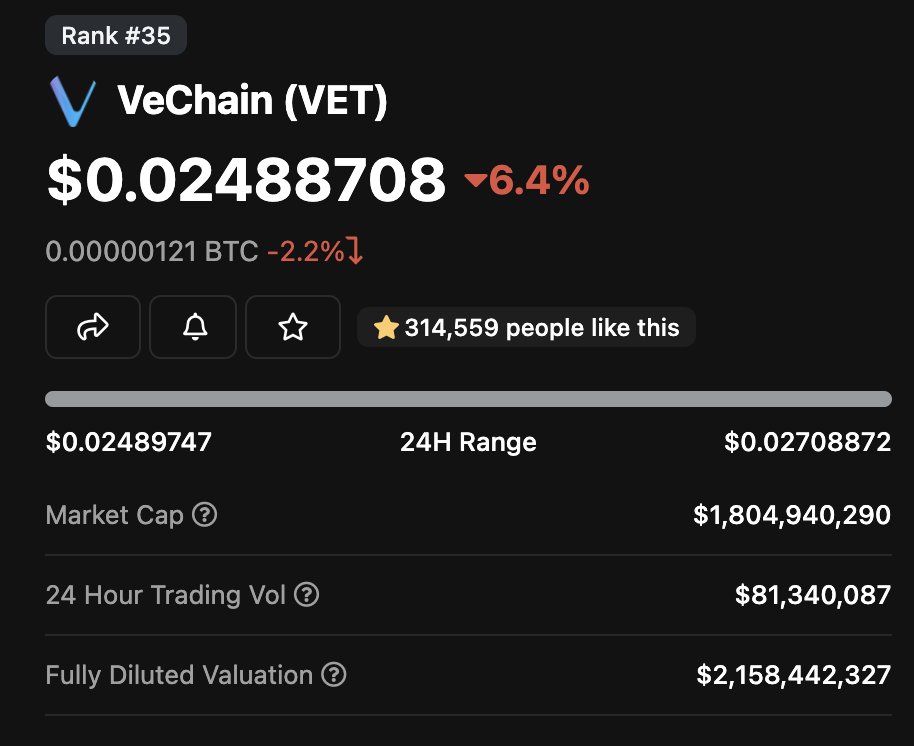 TheChainMedia's tweet photo. YES! $VET will see real growth🚀

But what is your long-term price target? 🧐

A) $0.280991

B) $0.5 

C) $1

D) $2+ 

#Vechain #VET https://t.co/Rhn5gUHiig