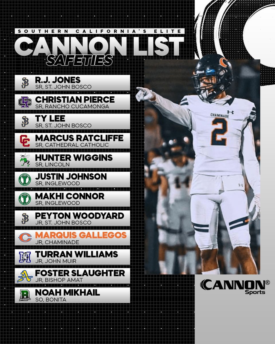 CannonSportsUsa's tweet photo. Nobody is safe with these ballhawks patrolling the secondary. Our first in-season Cannon List highlights SoCal's top safeties.

#football #orangecounty #inlandempire #sandiego #losangeles #sanfernandovalley #socal  #highschoolfootball #safety #defense #ballhawk #interception https://t.co/OrHfVKRdSK
