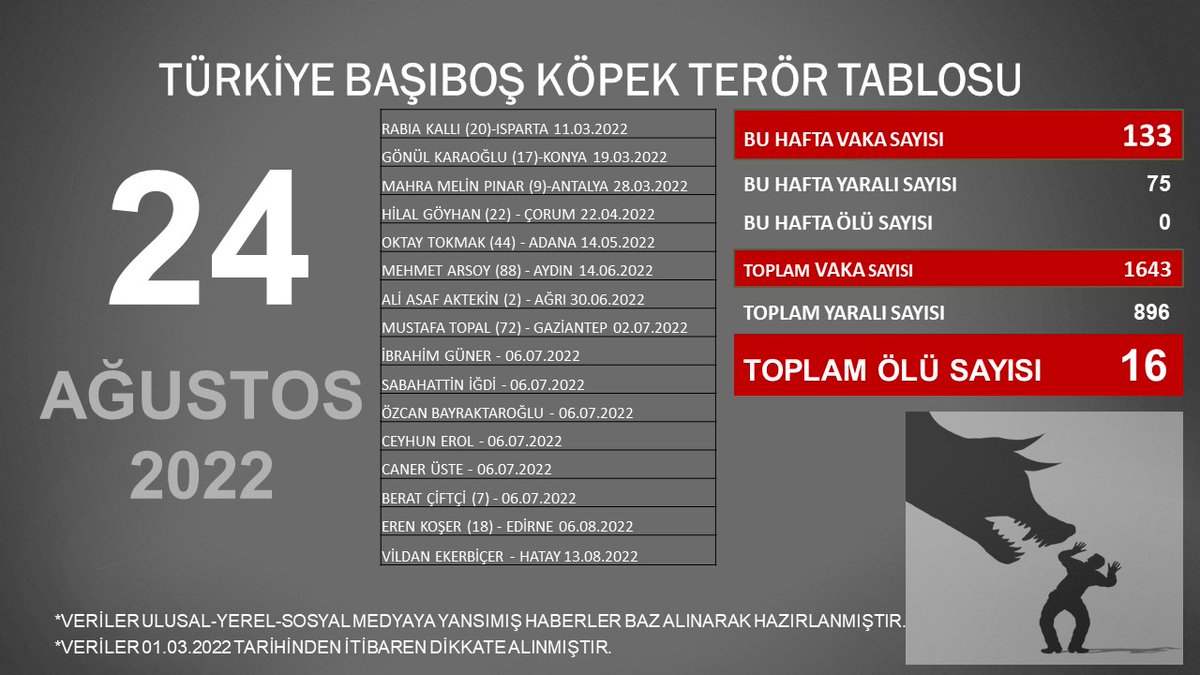 Bu tablo gittikçe büyüyor. Müdahele şart oldu. #HavritaEngellenemez