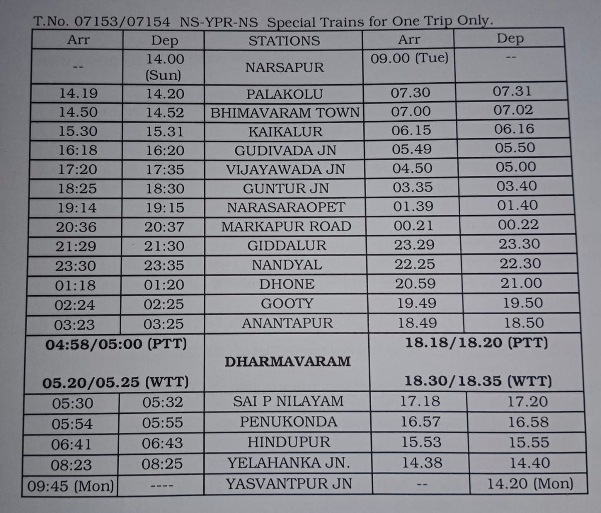 DRM Bengaluru tweet media
