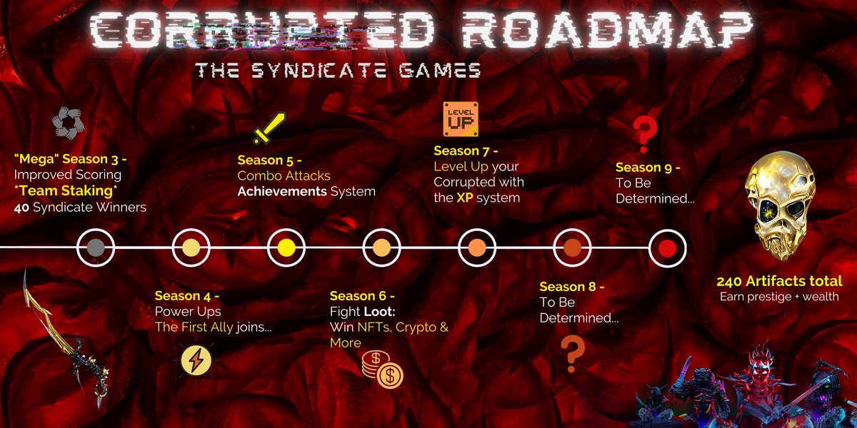 TheFacelessMany's tweet photo. As we prepare for the Corrupted Resurgence, take a look at what we have planned for the #SyndicateGames
Will you be one of the lucky ones to win an Artifact #NFT and be granted governance privileges and lifetime access to the Corrupted treasury?
#NFTCommunity #nftgame https://t.co/7BjA1bxUg3