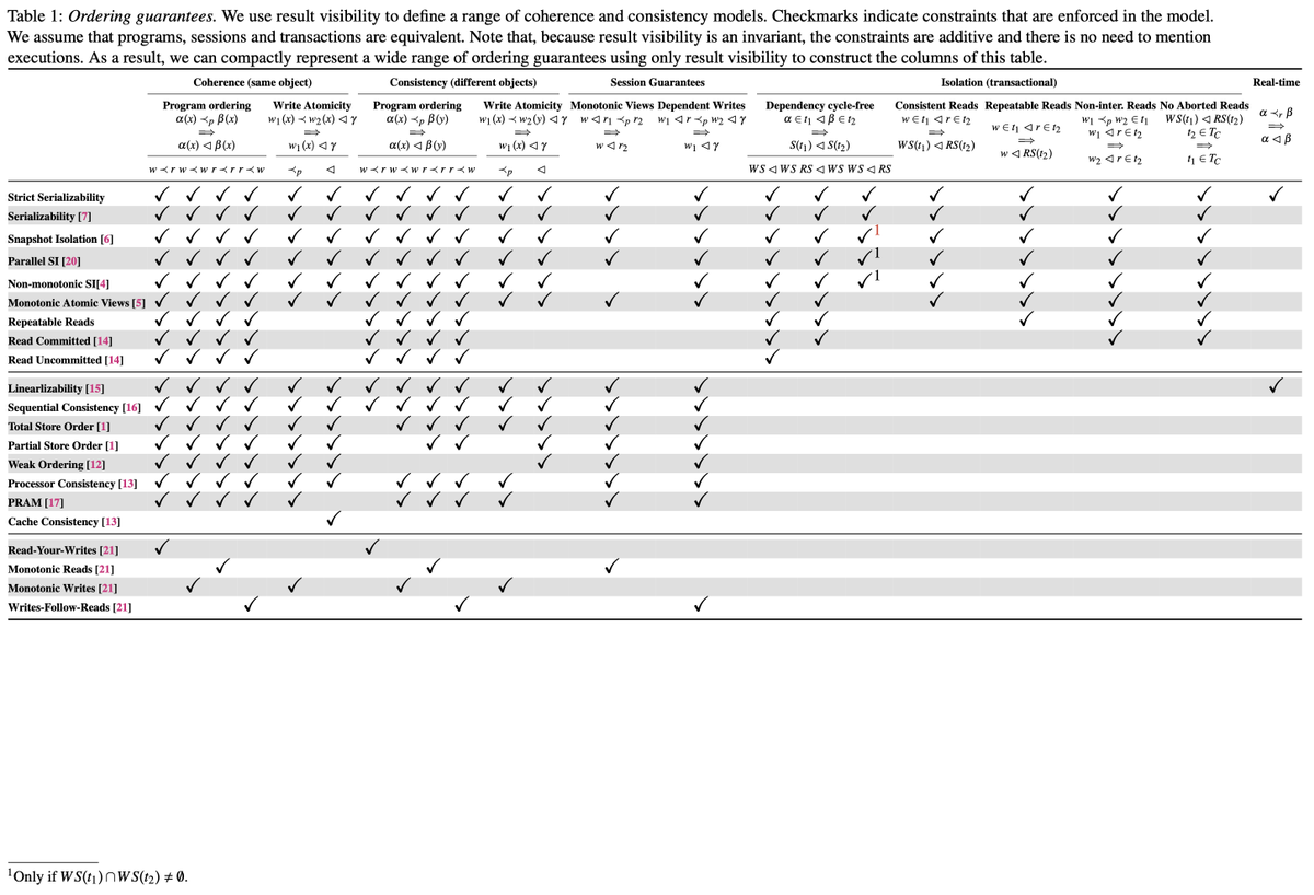 muratdemirbas's tweet photo. Awesome work by Szekeres and Dr. @schemeprincess 
https://t.co/0p0u6MXRe7

Table 1 is phenomenal but not covered due to space reasons.
Is there a followup report/post that explains Table 1, especially the gaps. What are implications with examples? https://t.co/OVnnmhO4lI