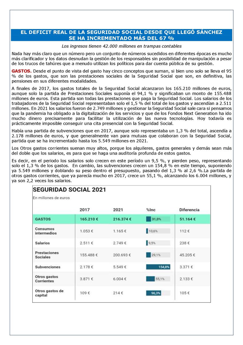 EL DEFICIT REAL DE LA SEGURIDAD SOCIAL DESDE QUE LLEGÓ SÁNCHEZ SE HA INCREMENTADO MÁS DEL 67 % - VERANO 2022 - laboralpensiones.com/el-deficit-rea…