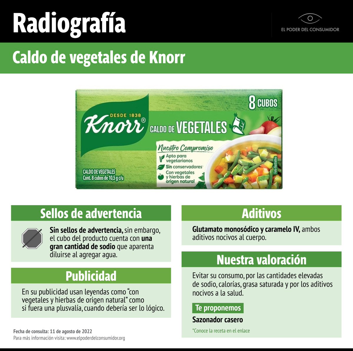 Después de sal, el segundo ingrediente del caldo de vegetales Knorr es aceite vegetal hidrogenado, un tipo de grasa saturada que tiene riesgos para la salud y representa 60% de la grasa total del producto 🧈🥣. Además, contiene 10.75 mg de grasas trans😰. elpoderdelconsumidor.org/2022/08/radiog…